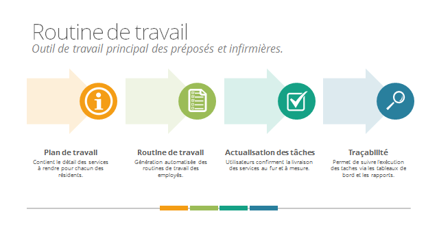 routine-de-travail Routine de travail